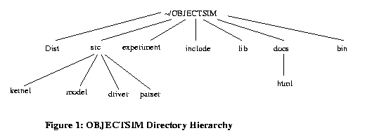 OBJECTSIM Directory Tree