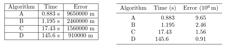 An example of a bad and a good table.