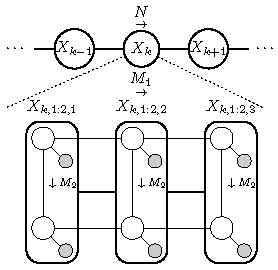 spatioTemporalModel2