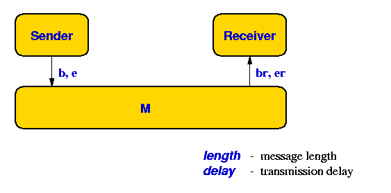 Excercice 1
